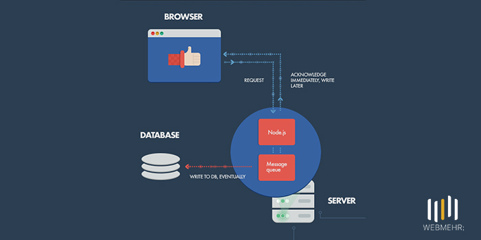 Node.js چیست؟